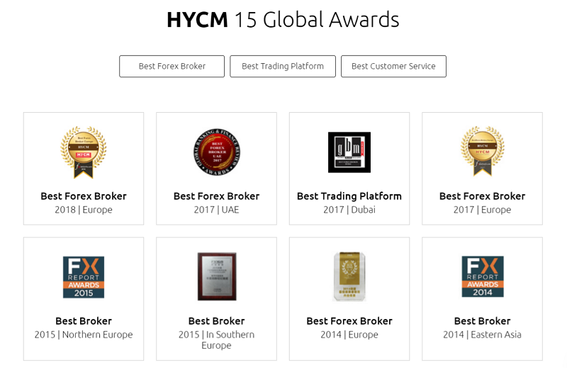 HYCM 15 Global Awards