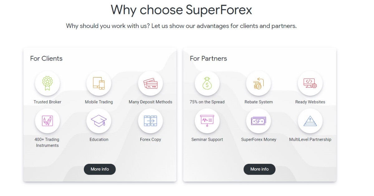 superforex why choose